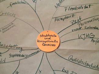 MIndmap strukturelle Grenzen Ausschnitt