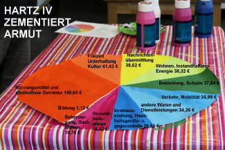 Diagramm Hartz IV Satz